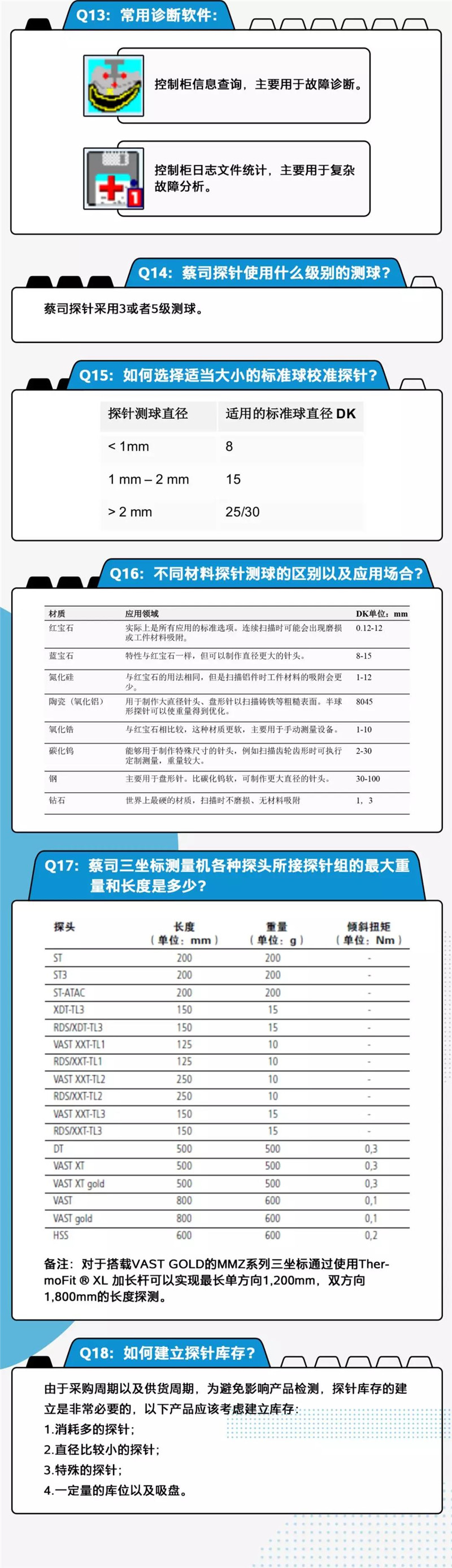 蔡司三坐标测量操作手册-3.jpg